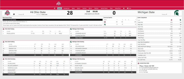 Ohio State vs. Michigan State First Half Stats